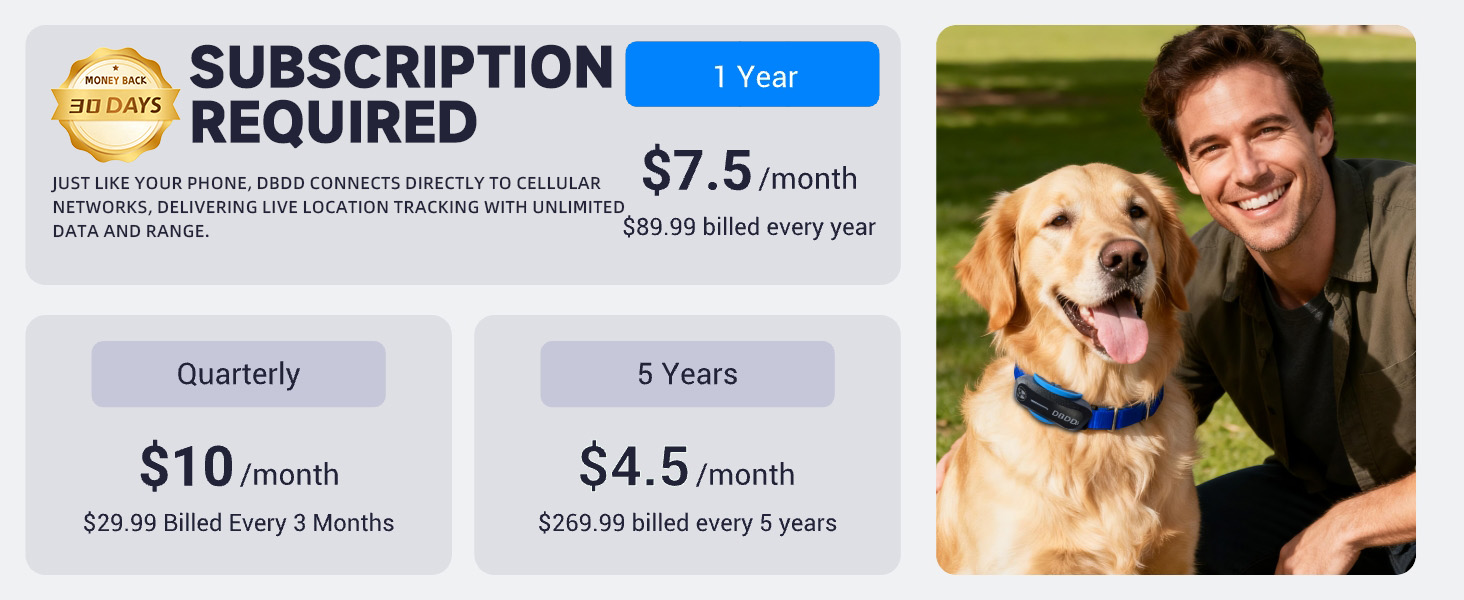 Subscription Plan