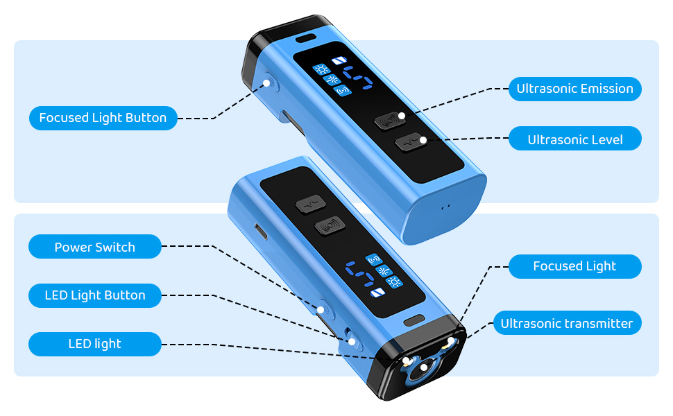 SAMULE Ultrasonic Dog Bark Deterrent Device