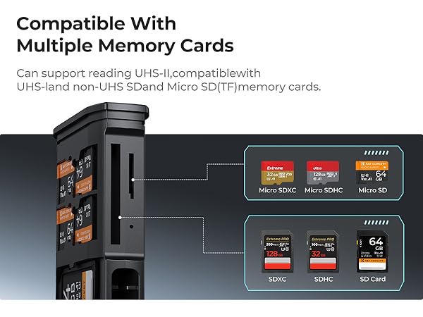 High speed sd card reader