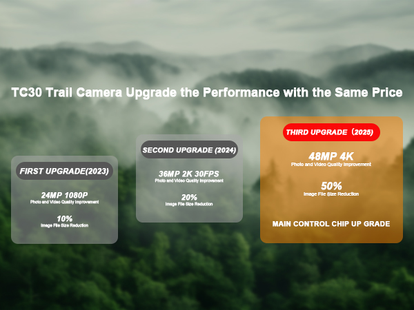 TC30 Trail Camera Upgrade the Performance with the Same Price