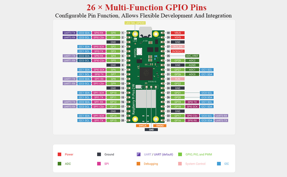 Raspberry-Pi-Pico-2-W-M