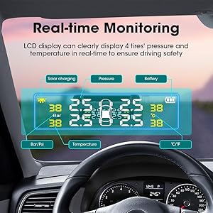 Real-Time Monitoring