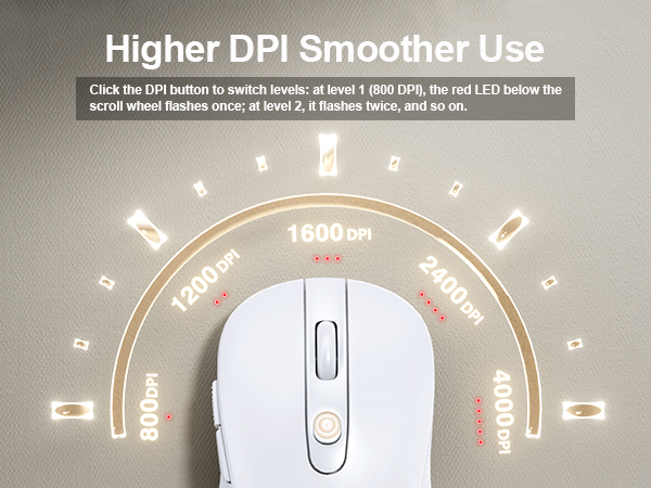 mouse with 4000 dpi
