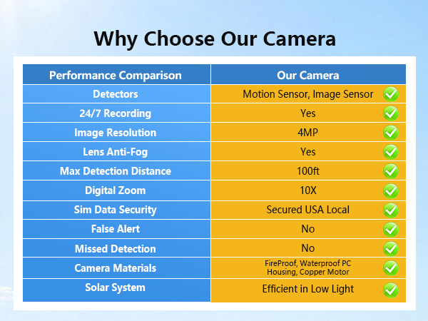 4g solar camera