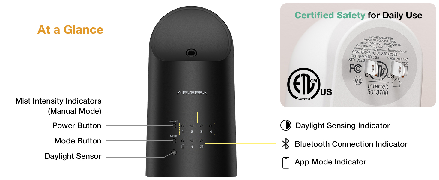 Certified Safety for Daily Use
