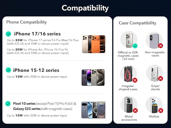 25W magsafe car mount charger