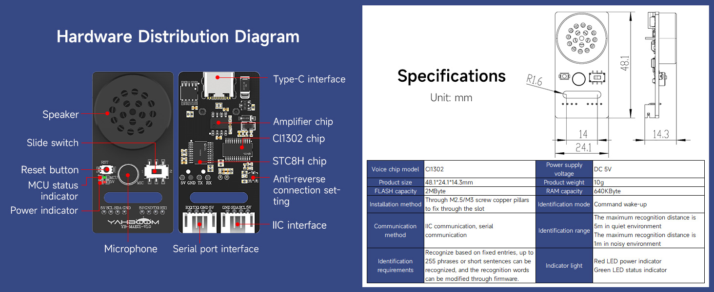 AI voice interaction module Customized voice command development