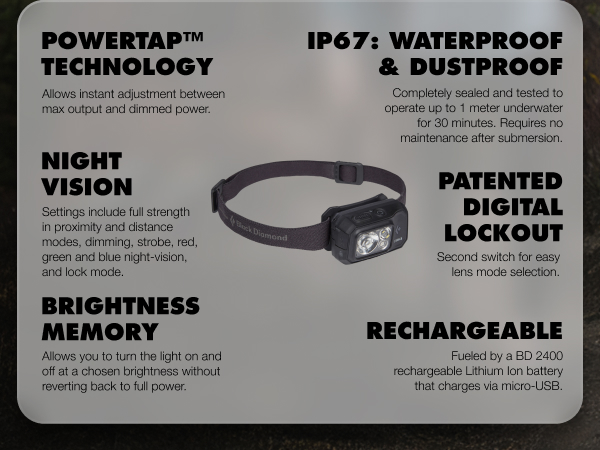 Storm 500-R Headlamp