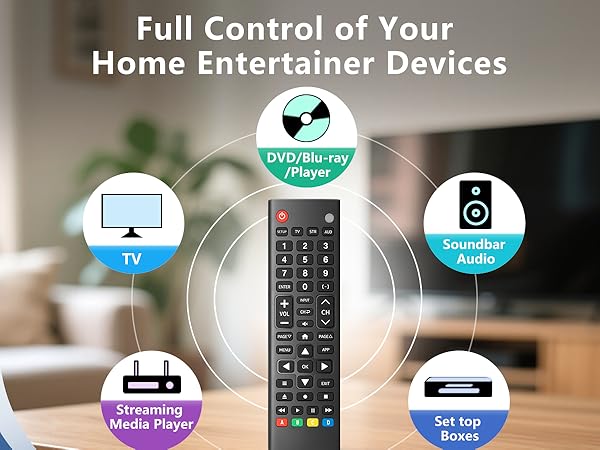 Universal-TV-Remote-Control for Samsung, LG, Hisense, TCL, Sony, Vizio, Onn, Toshiba, Philips