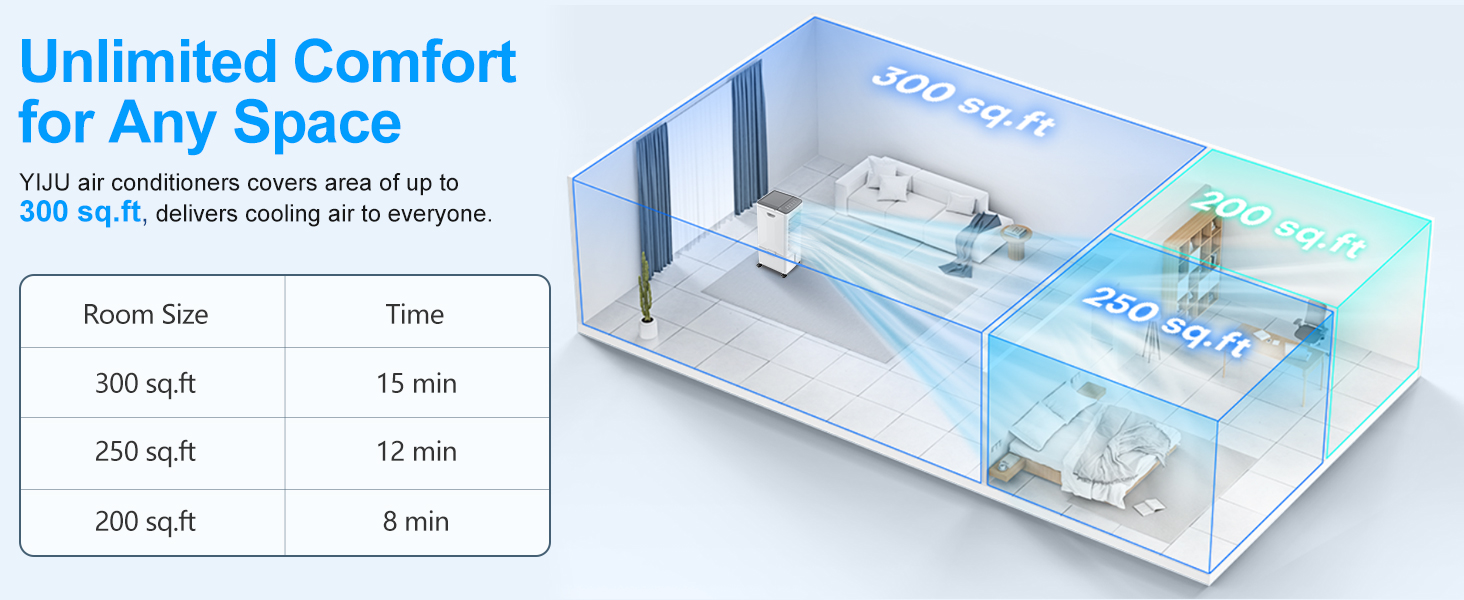 Portable Air Conditioners