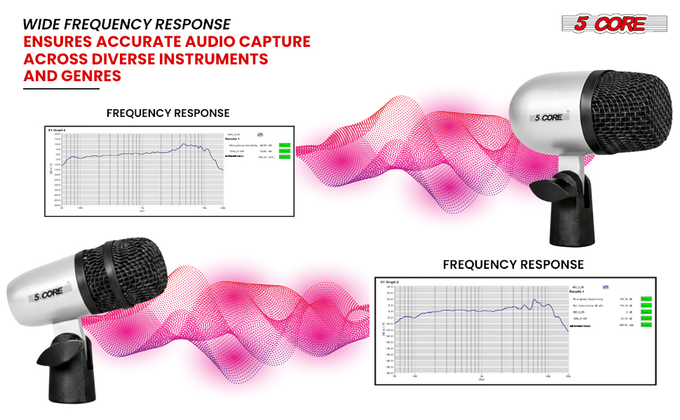 Frequency
