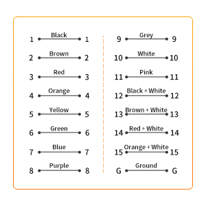 DB15 Straight MM A+ P5