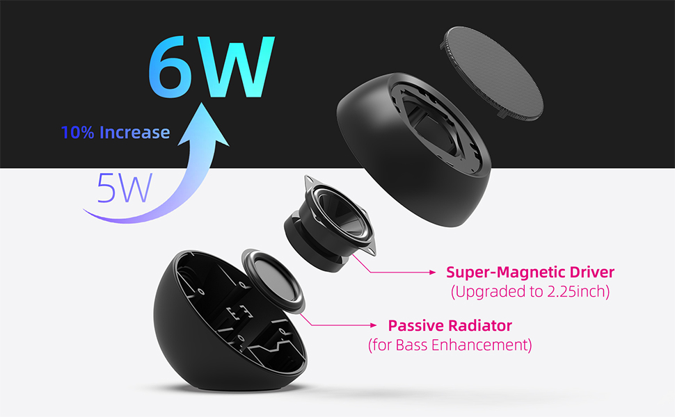 Immersive Sound Experience