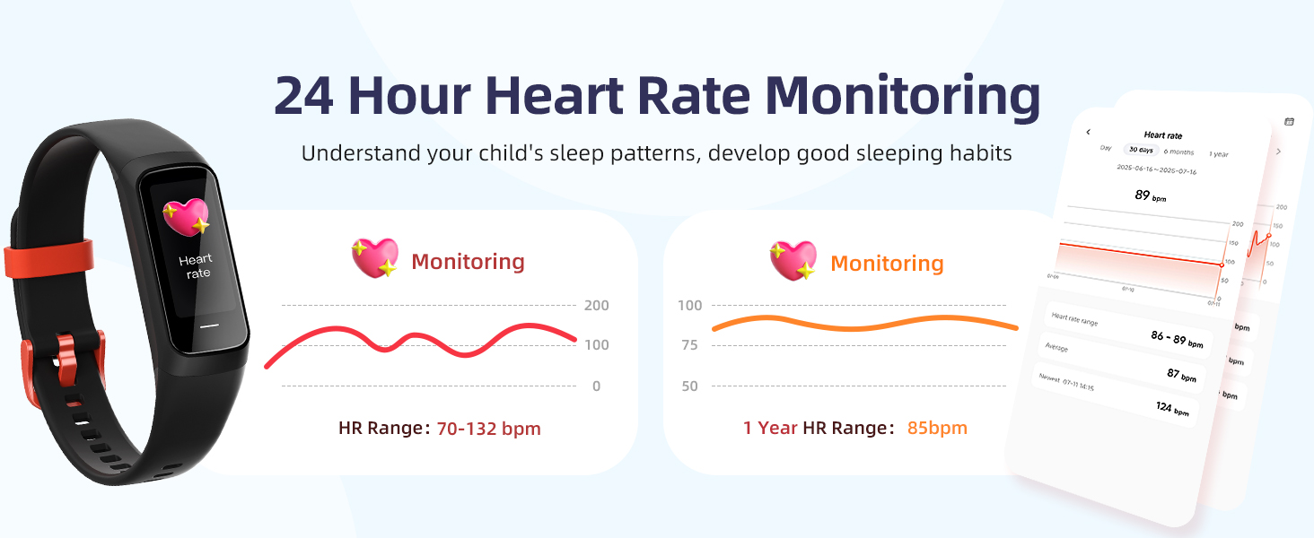 Hear Rate Monitoring