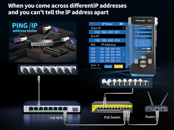 Network Tester