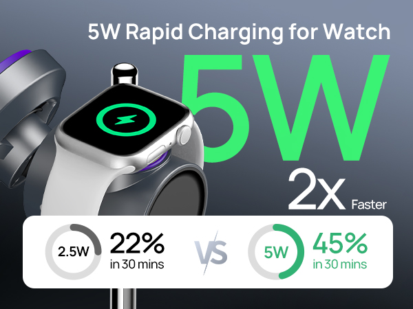 5W rapid charging for watch