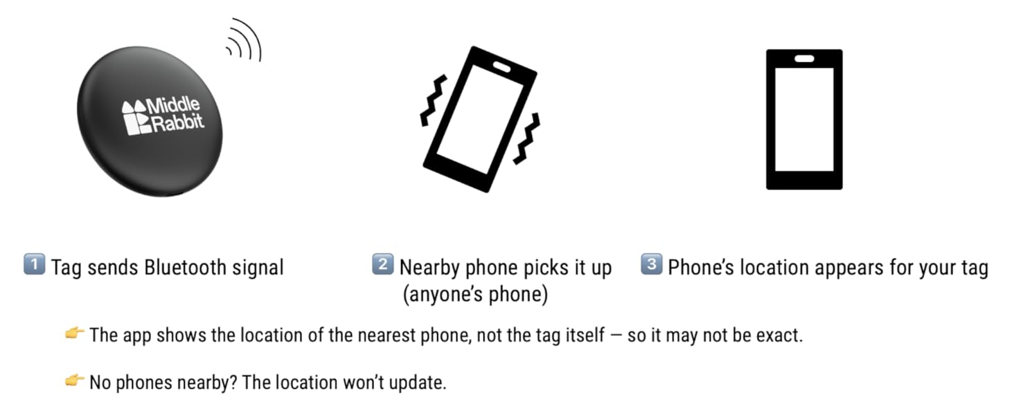 how tag works kids safety tracker elderly tracking device