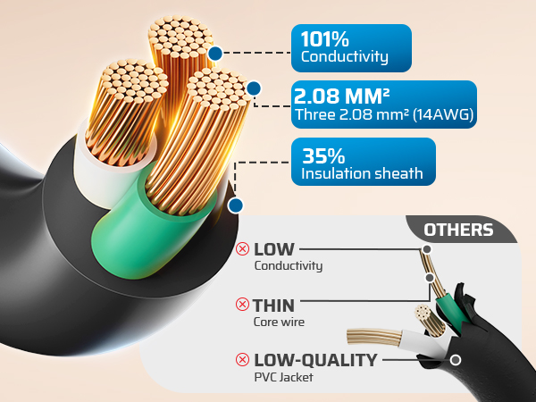 Heavy Duty Outdoor Extension Cord