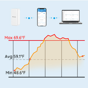 H5151 Data storage and export