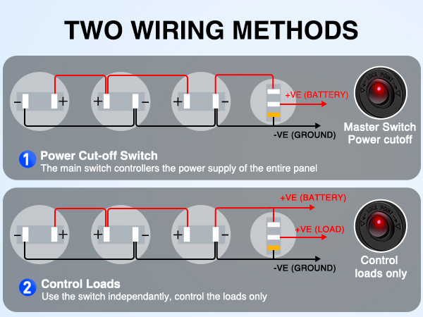Two Wiring Methods