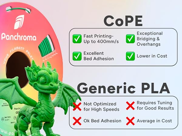 Panchroma CoPE 3D Printer Filament