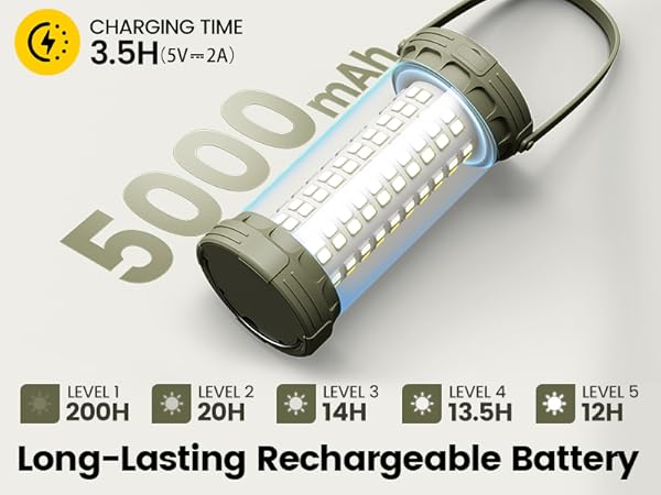 camping lights &amp; lanterns