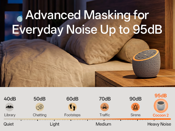 Noise Masking