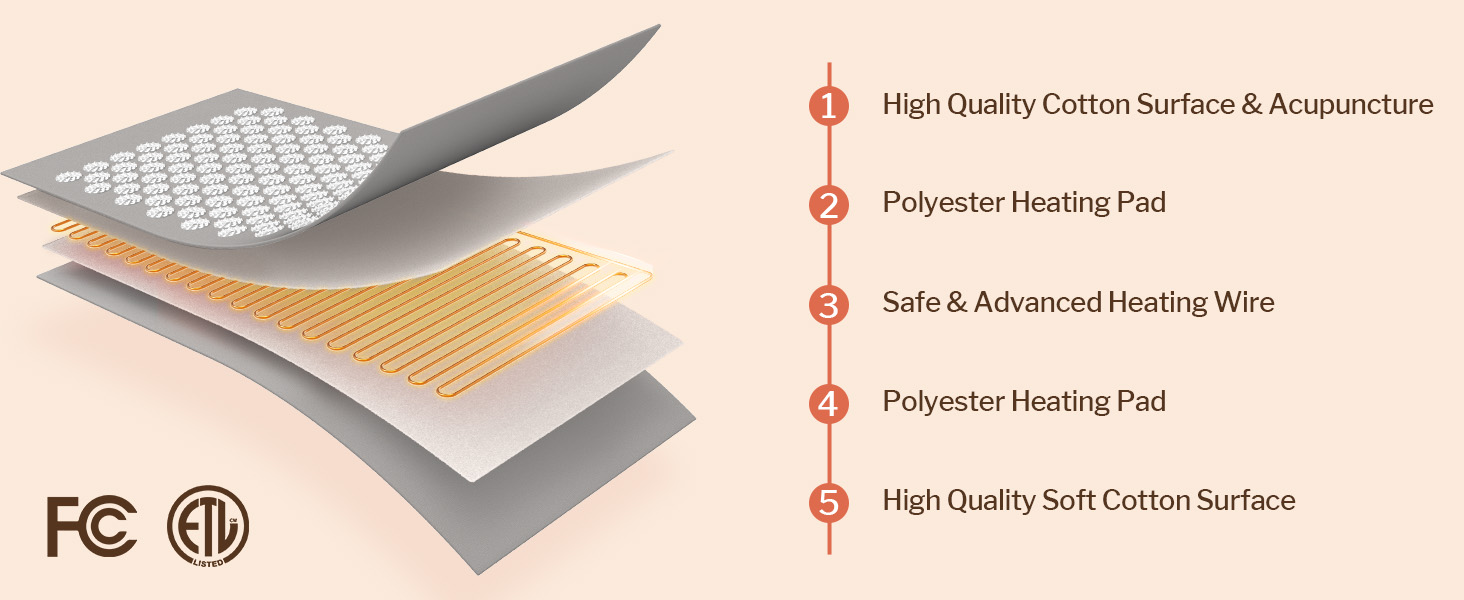 Acupressure Mat and Pillow Set