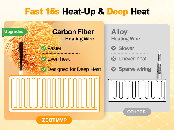 carbon fiber heating wire,traditional heating wire