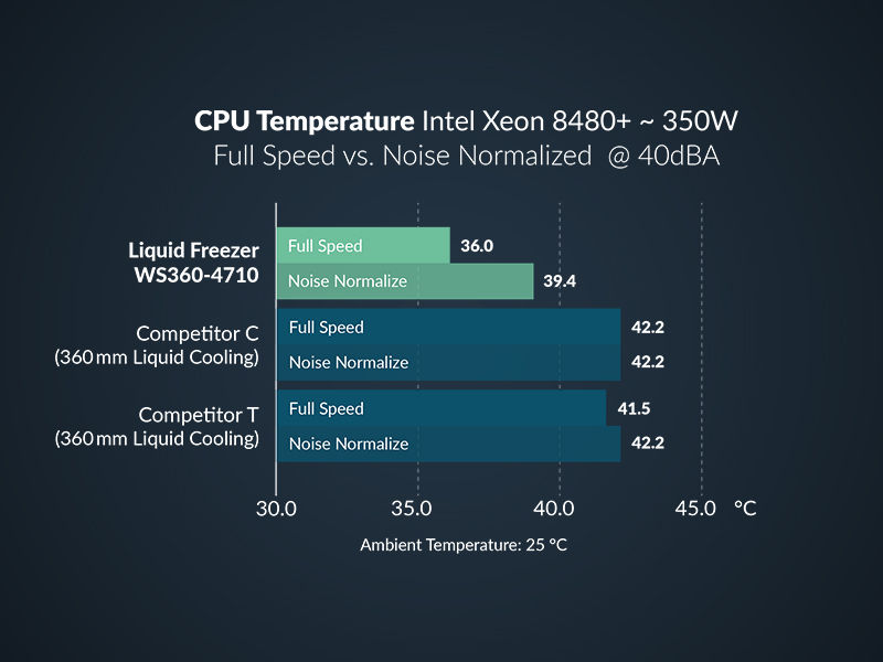Liquid Freezer WS360-4710