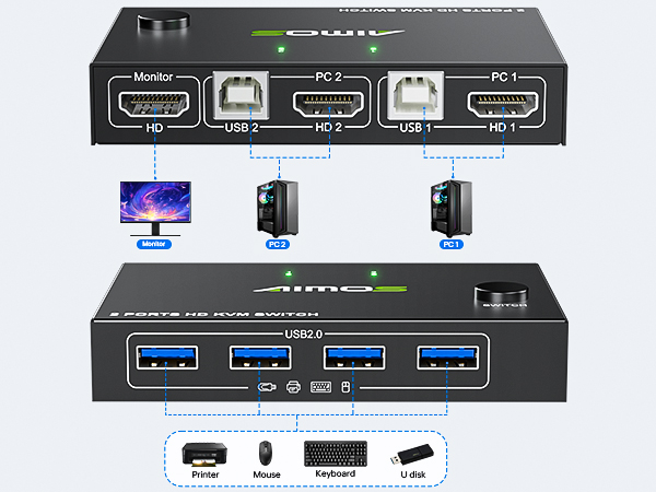 computer switch for 2 computers