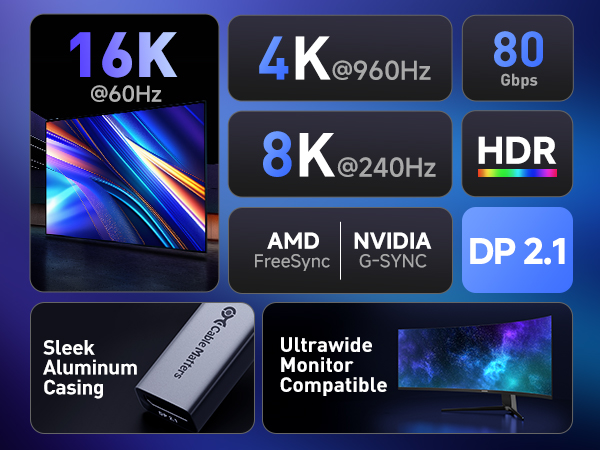 thunderbolt 4 to displayport 2.1