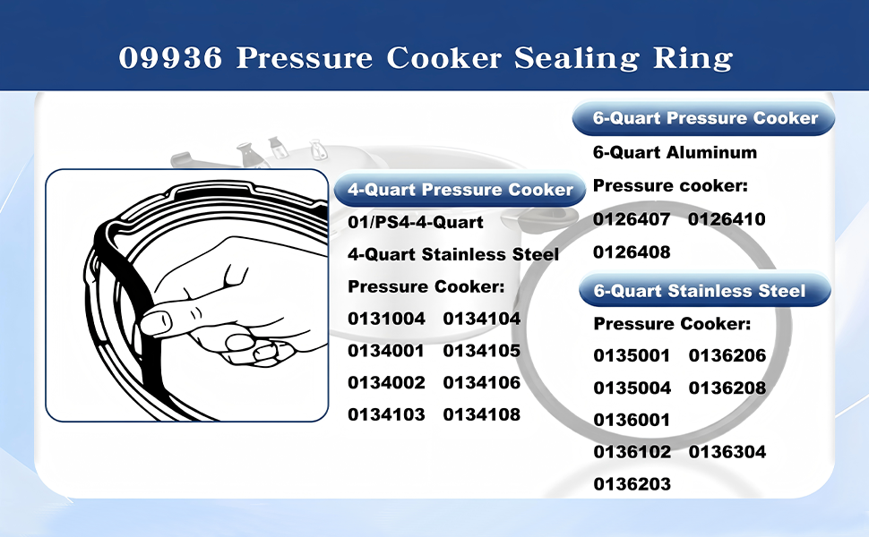 09936 Pressure Cooker Sealing Ring