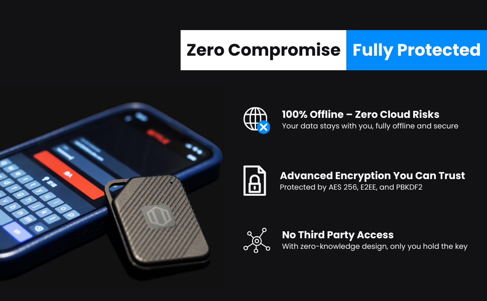 Zero Compromise Fully Protected