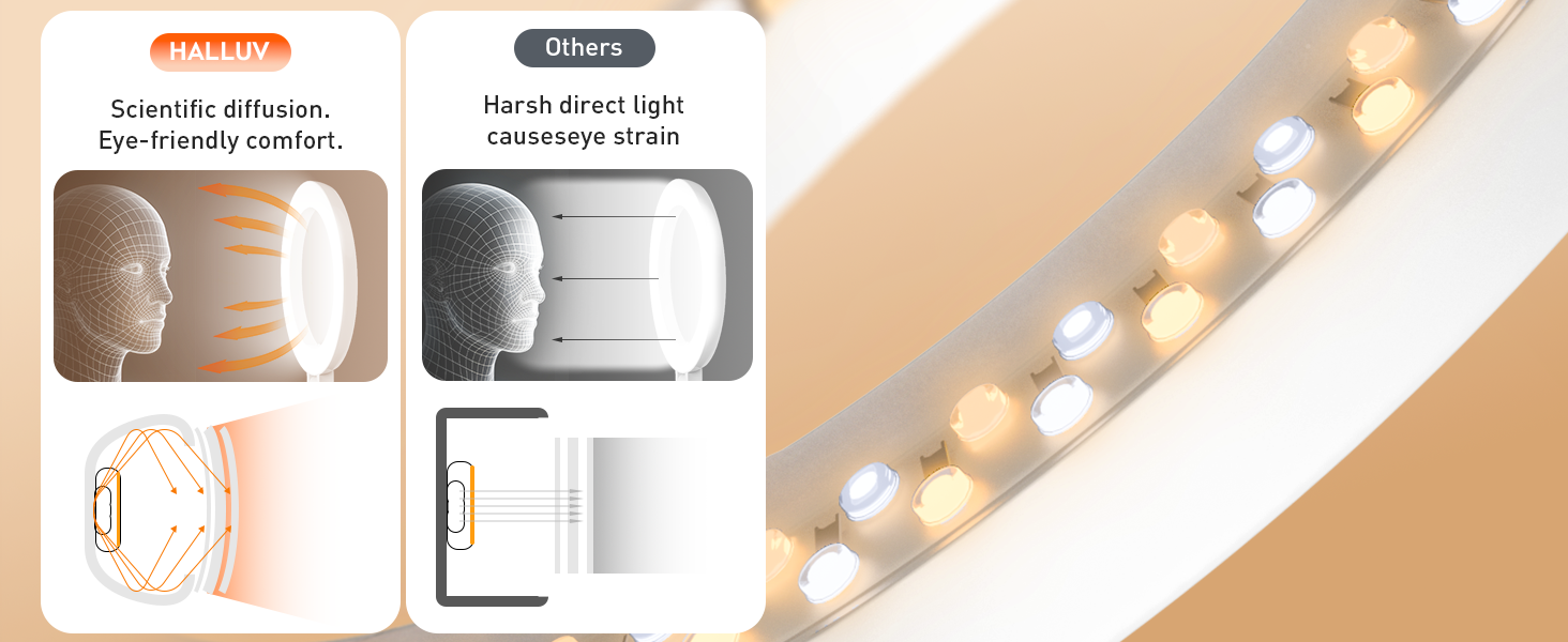 Selfie light with scientific diffusion delivers soft, eye-friendly light