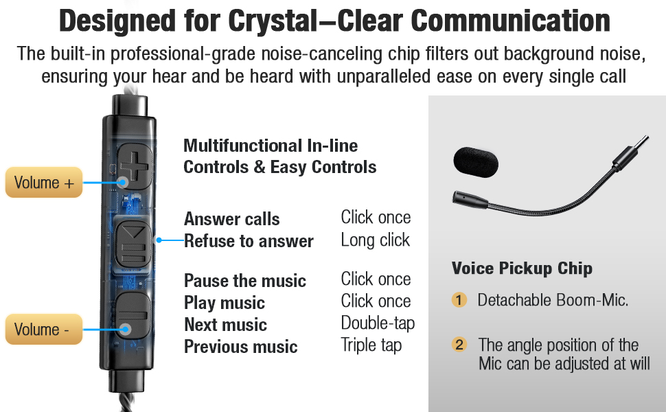 Microphone for Crystal-Clear Calls