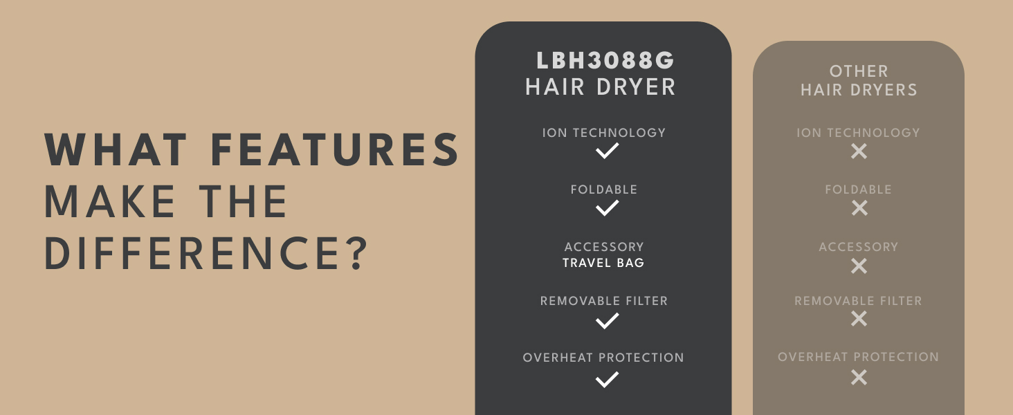 Travel hair dryer