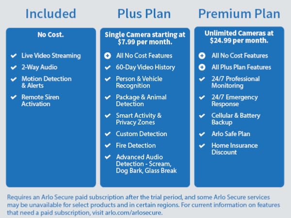 Arlo Secure subscription planssubscripton features free features o cost, plus plan, premium plan