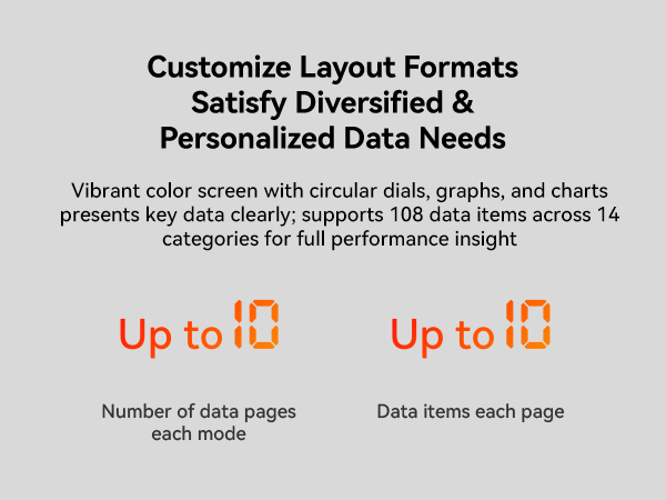 Customize Layout Formats