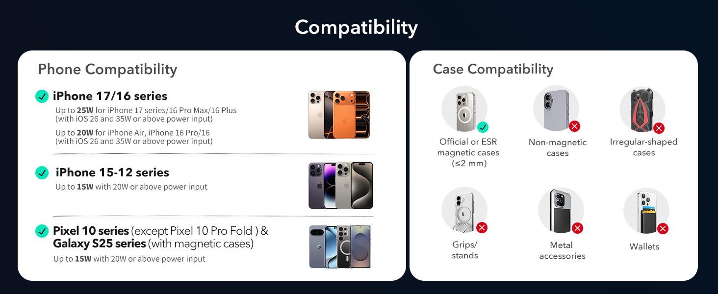 25W magsafe car mount charger