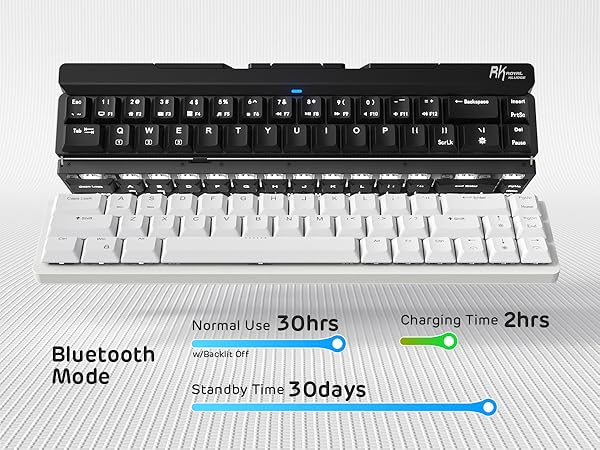 65% Wireless Mechanical Keyboard, 60% 68 Keys Compact Gaming Keyboard
