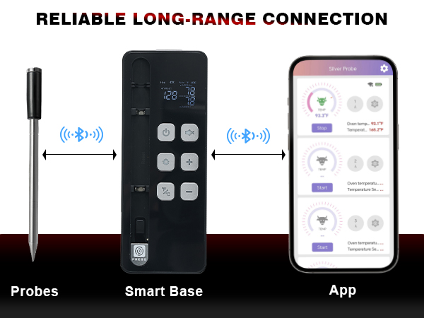 wireless thermometer