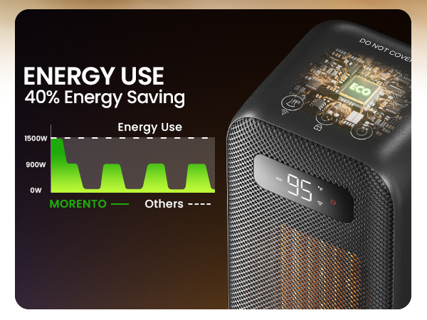 40% energy saving