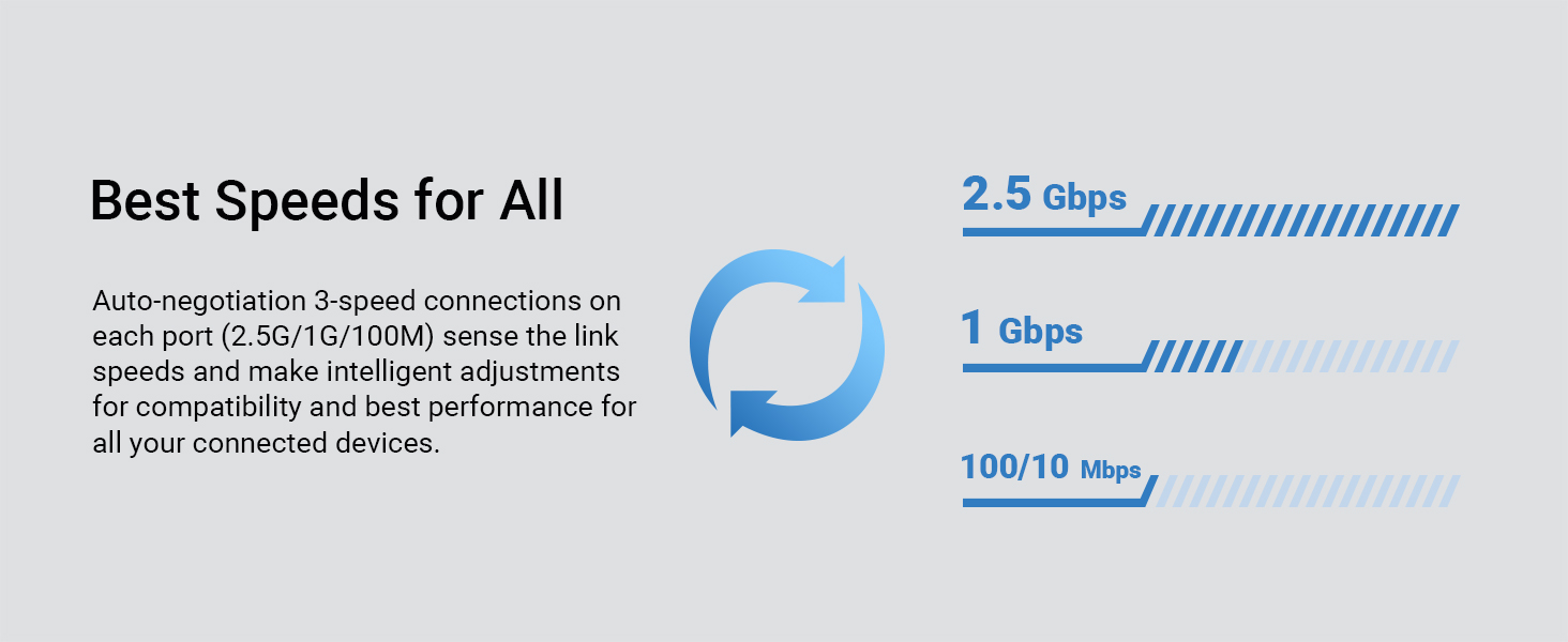 2.5G Network Switch Supports 2.5 Gbps 1G 100 Mbps Connections Adjusting Speed for Your Devices