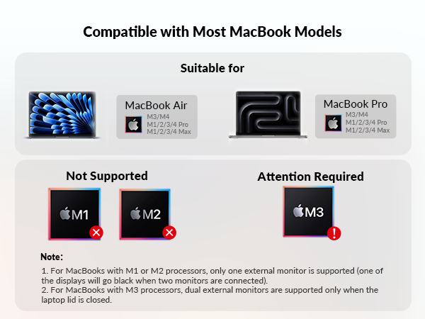 KVM switch docking station for macbook and PC 2 monitors, plug and play