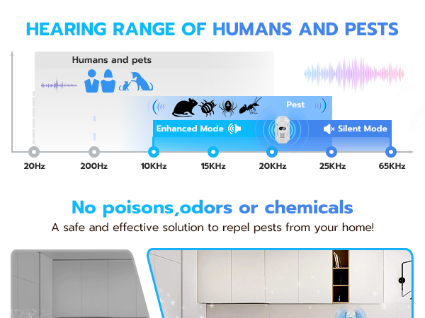 Ultrasonic Mouse Rodent Repellent Indoor