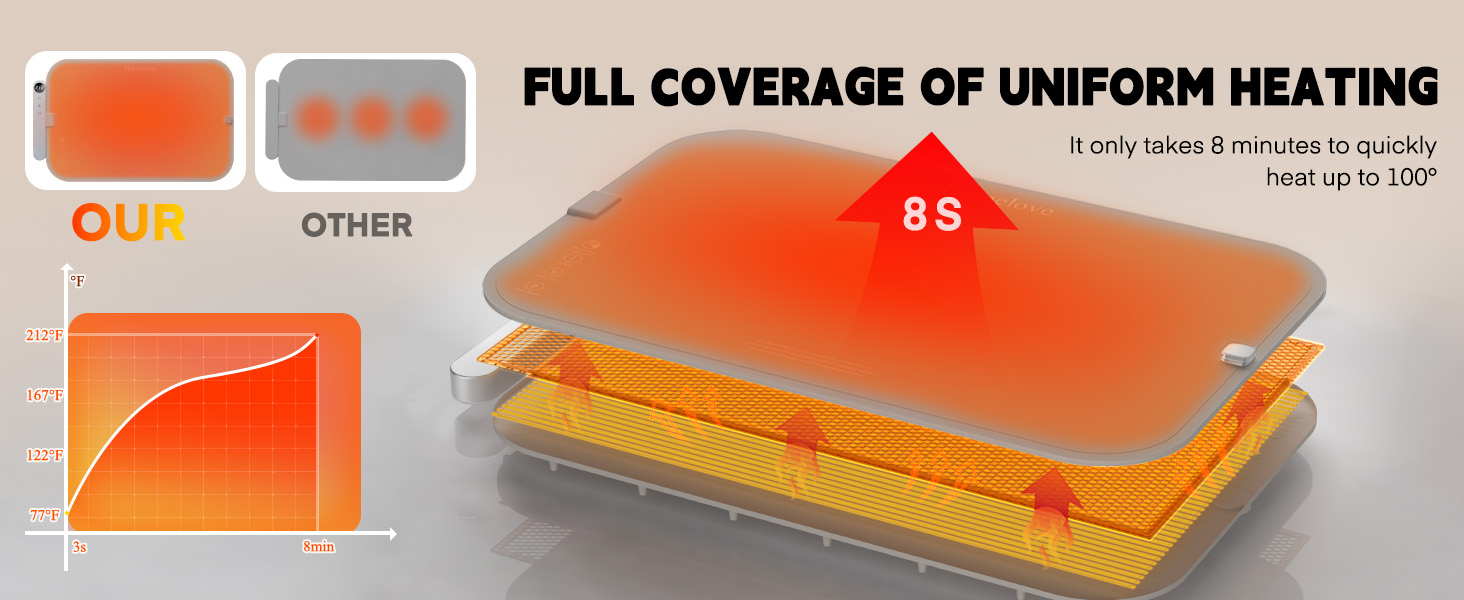 Food Warming Mat Waterproof