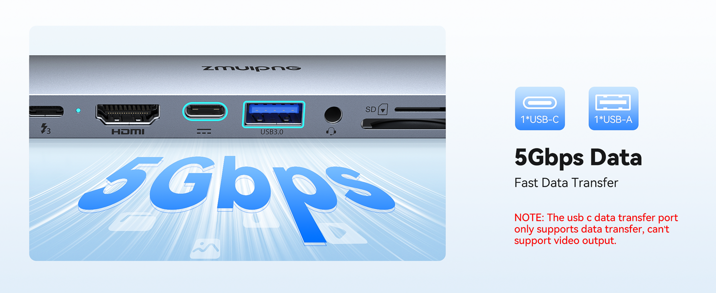 USB hub with multiple ports including HDMI and USB-A. Graphic showing '5Gbps' data transfer speed and icons for fast data transfer.