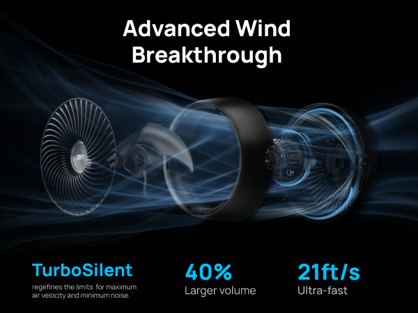 2 Accelerated aiflow