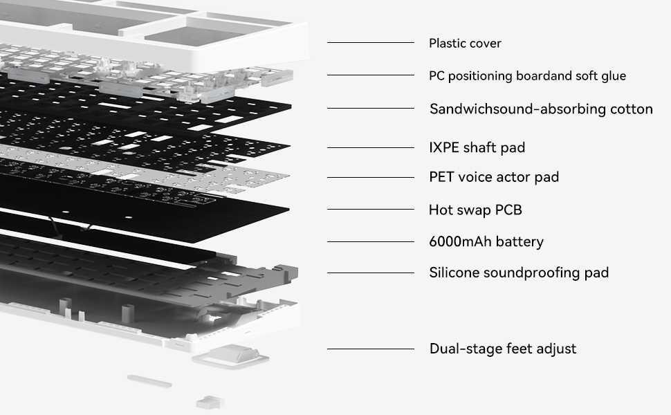 ZORNHER ZH980 Wireless Mechanical Gaming Keyboard,95% White Custom